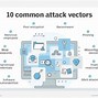 Image result for Cyber Attack Surface