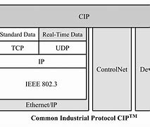 Image result for Ethernet Stack