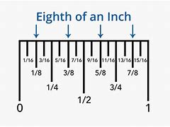 Image result for 10 Inches of Meet
