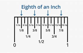 Image result for Must Be at Least 8 Inches