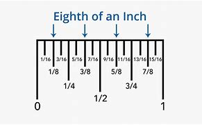 Image result for How Many Inches Is an Eighth of a Yard