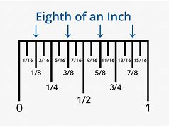 Image result for 8 Inches Is Enough