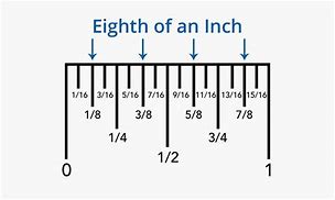 Image result for 8 Inch Items