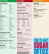 Image result for 21-Day Sugar Detox Diet Plan