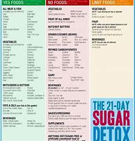 Image result for Printable 21-Day Sugar Detox