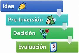 Image result for Proyecto De Inversion
