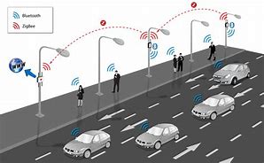 Image result for Vehicular Wireless Mesh Network