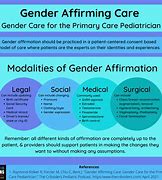 Image result for Gender Affirming Care Before and After