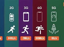 Image result for 3G and 4G