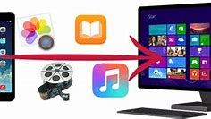 Image result for Backup iPad On Laptop