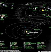 Image result for Poem About Solar System