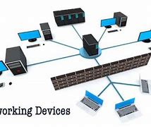 Image result for Miniture Network Computer