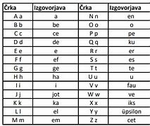 Image result for alfabetozaci�n
