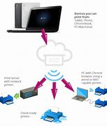 Image result for Connect a Printer Wirelessly