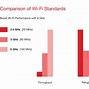 Image result for Wi-Fi 6 vs Wi-Fi 5 Chart