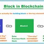 Image result for Blockchain Architecture in One Block