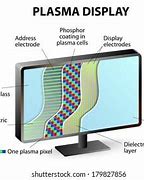 Image result for Plasma Screen Notes