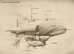 Image result for Model Airship Plans