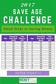 Image result for Savings Goals Ideas