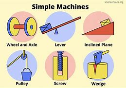 Image result for Simple Machine Cart