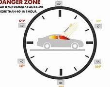 Image result for Overheating Sign On Car