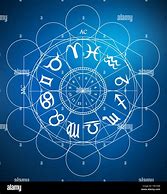 Image result for Zodiac Signs and Symbols