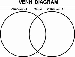 Image result for venn diagrams charts