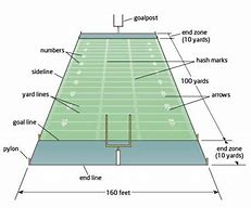 Image result for What Does 100 Yards Look Like