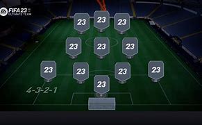 Image result for 4 3 2 1 Formation FIFA 23