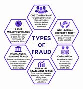 Image result for Images of Fraud