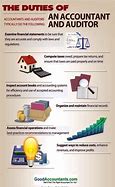 Image result for 3 Rolus in Accounting