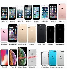 Image result for All iPhone Model Sizes