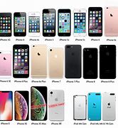 Image result for iPhone Models Available