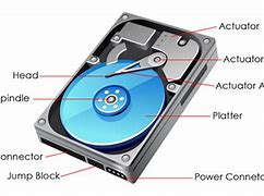 Image result for Hard Disk Drive Structure