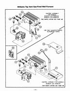 Image result for Furnace Reset Button Location