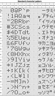 Image result for LCD Character Set