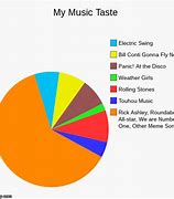 Image result for Folk Music Memes