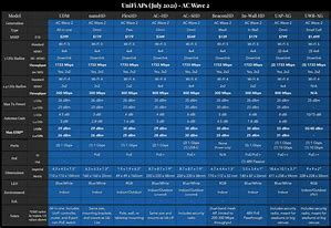 Image result for Asus Router Compatibility Chart