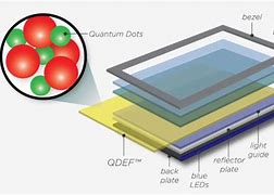 Image result for Quantum Dot TV