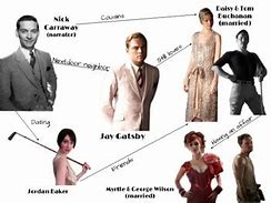 Image result for Great Gatsby Character Chart
