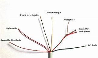 Image result for Headset Mic Wiring Diagram