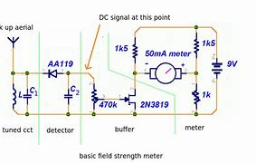 Image result for Signal Strength Meter