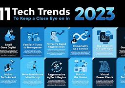 Image result for New Technology Trends