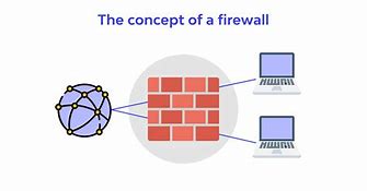 Image result for Firewall Definition Computer