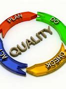 Image result for Quality Assurance Process Clip Art