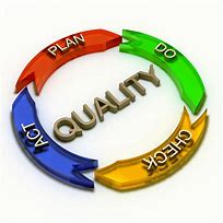 Image result for Quality Assurance Process Clip Art