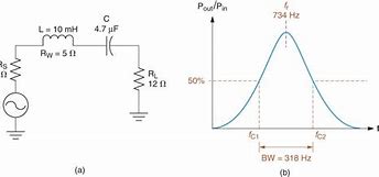 Image result for Band Stop Series LC Circuit Examples