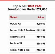 Image result for 8GB RAM Smartphone