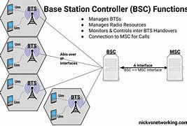 Image result for GSM BSc