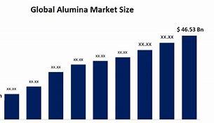 Image result for Aluminum for Mobile Phone Market Size